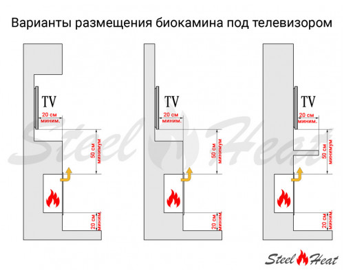 Биокамин торцевой SteelHeat GRAND 700