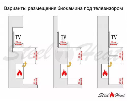 Биокамин встраиваемый SteelHeat LONG 1800 LITE Биокамин встраиваемый SteelHeat LONG 1800 LITE